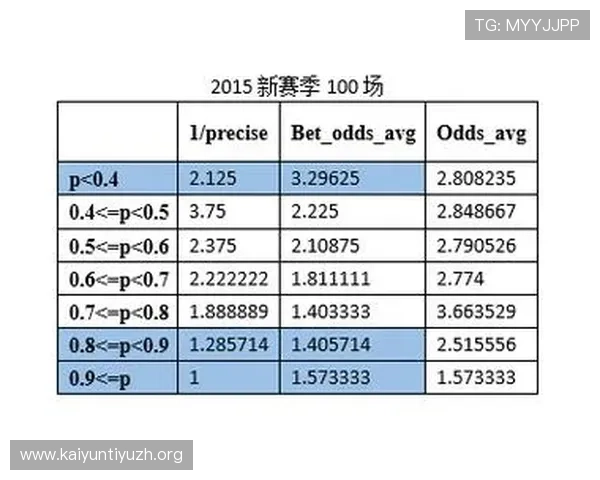 中国足彩网足球比分预测指南，结合大数据和专家意见，提升你的竞猜准确率和获胜几率